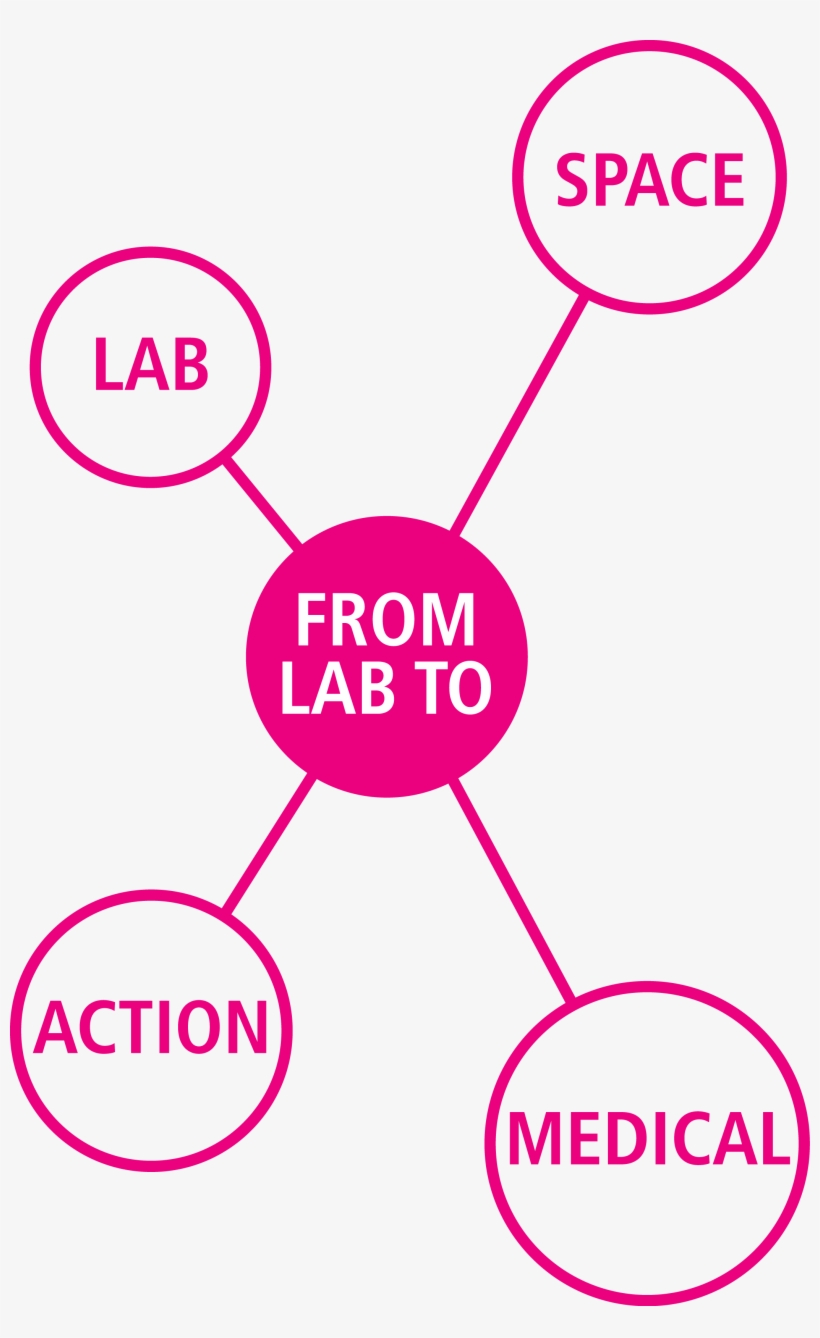 Your Specialist For Modular Electronic - Map, transparent png download