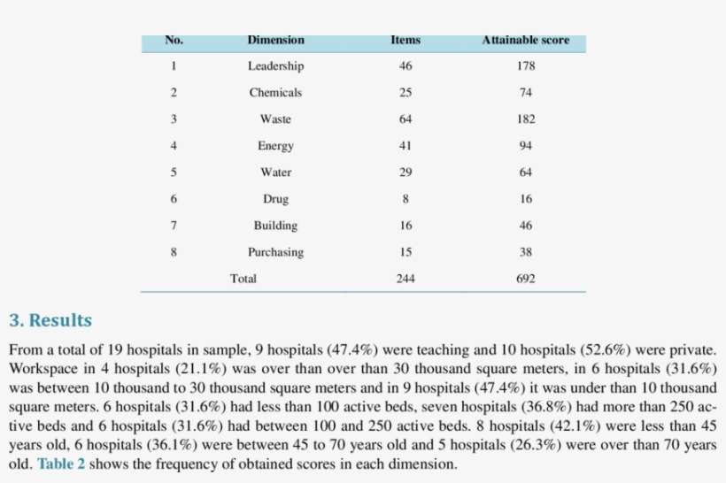 Specifications Of Check Lists Of Green Hospital Standards - Technical Standard, transparent png download