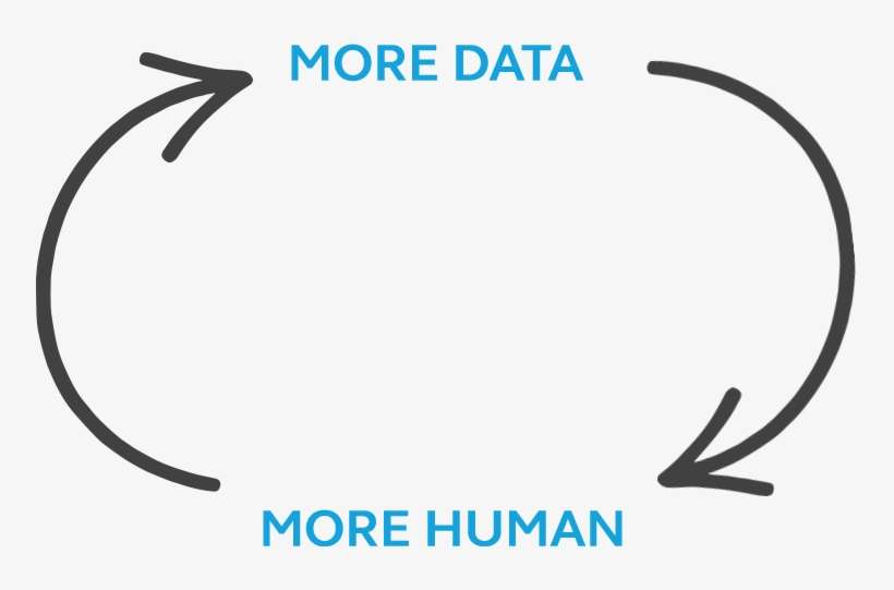 We Use Every Bit Of Data Available To Create Contextually - Cable, transparent png download
