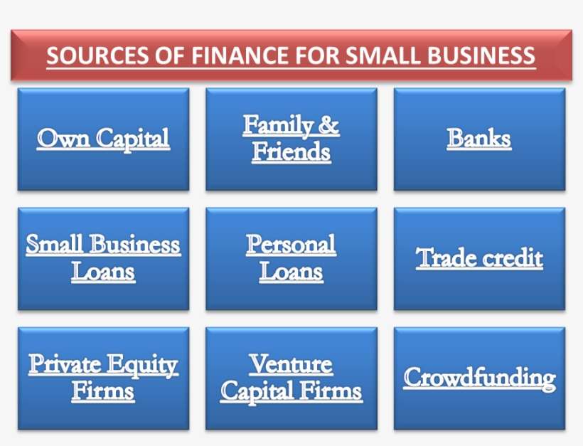 Sources Of Finance For A Small Businesses - Source Of Finance For Small Business, transparent png download