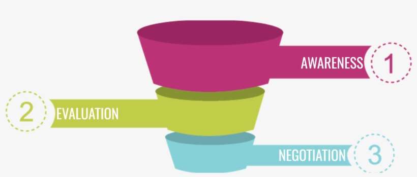 Sometimes, That Means Not Mentioning Your Products/services - Funnel Approach, transparent png download