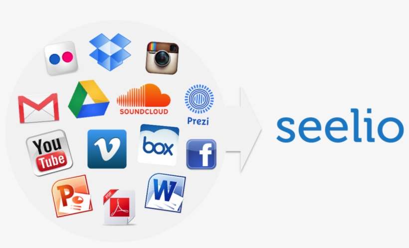 Attachment Types On Seelio - Attachment Theory, transparent png download