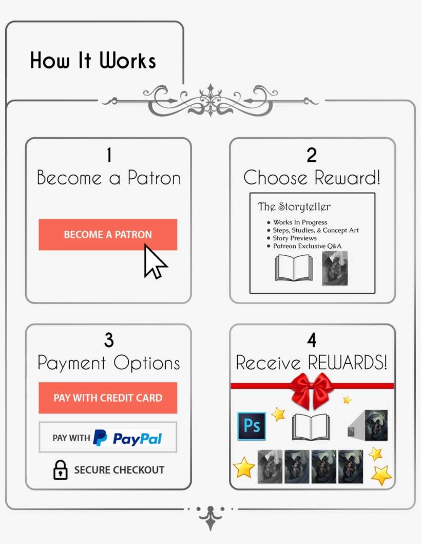 Patreon Community, Where I Share Exclusive Behind The - Paypal, transparent png download