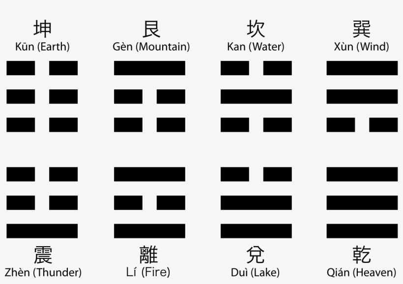 Next Were The Black Markings In The Corners Of The - Chinese Book Of Changes, transparent png download