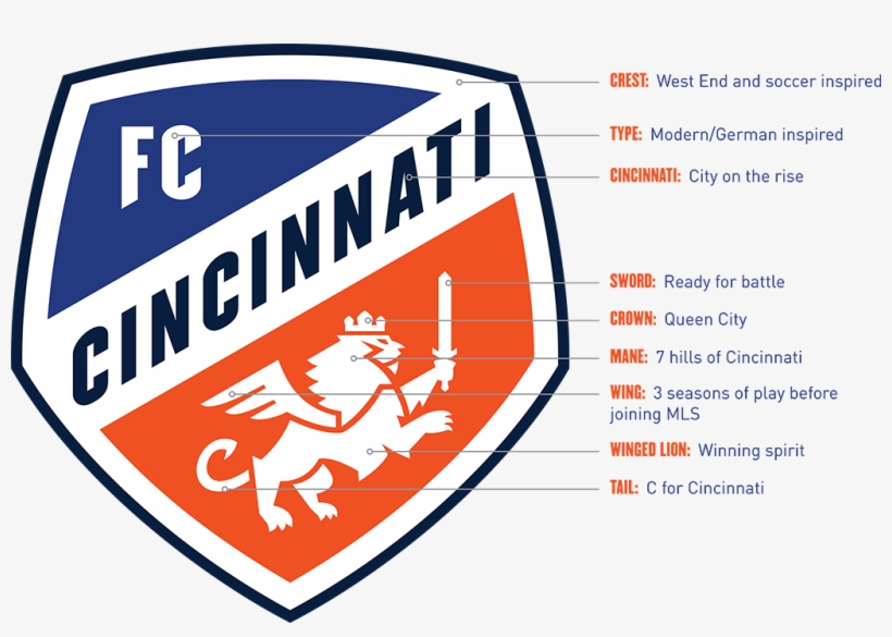 Fc Cincinnati Reveal New Mls Crest And Colors For Expansion - Cincinnati, transparent png download