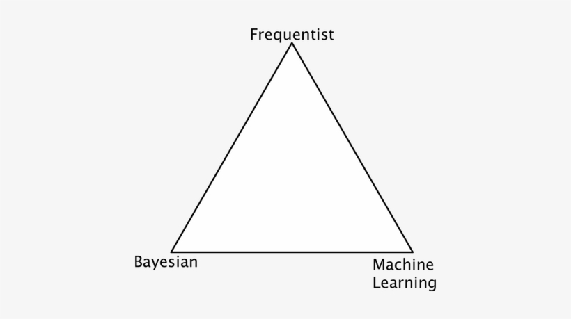 Each School Tends To Look At Data A Bit Differently - White Triangle Transparent Hd, transparent png download