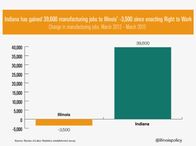 Indiana Gained Manufacturing - Indiana, transparent png download