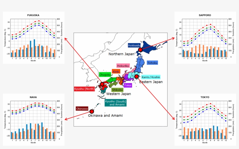 Overview Of Japan's Climate - Japan's Climate Chart, transparent png download