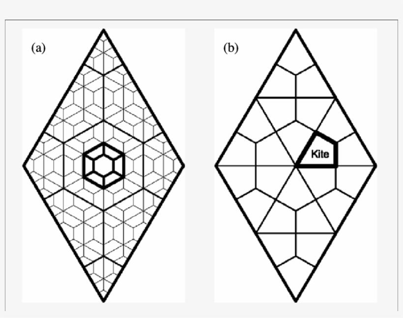 The Aperture 4 Hexagon Hierarchy Corresponding To The - Hexagon, transparent png download