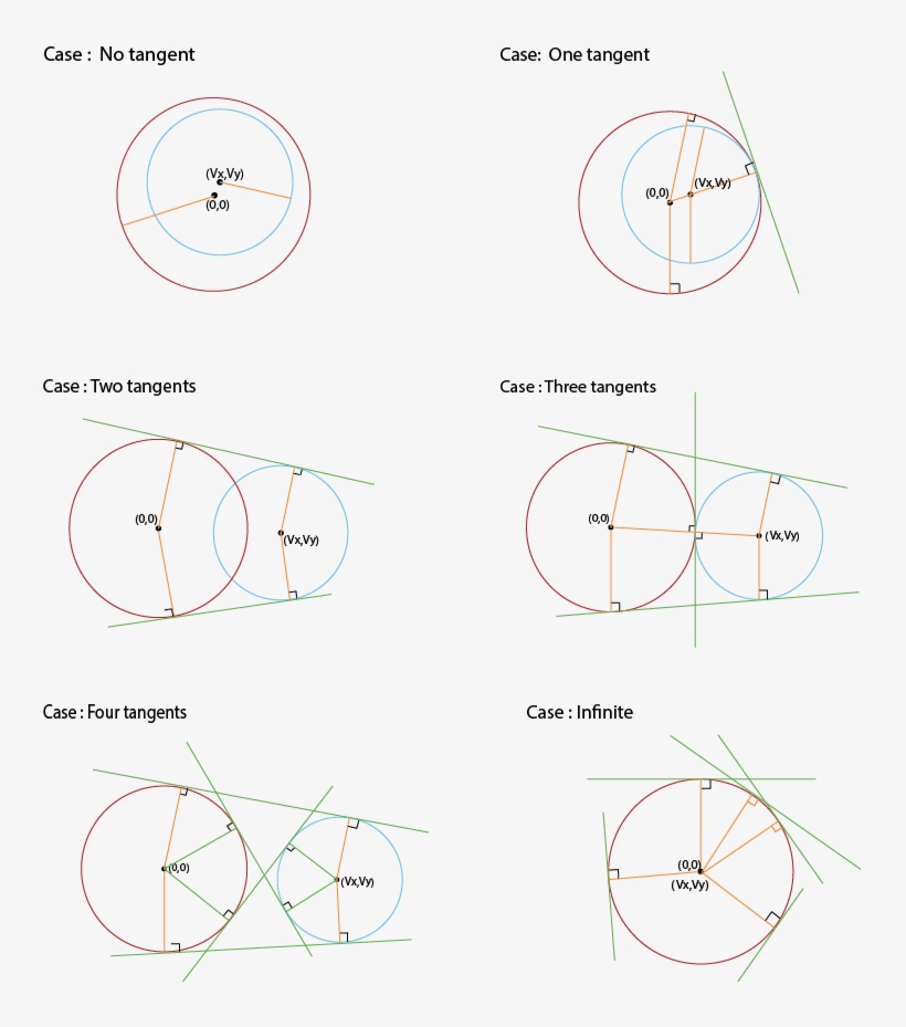 "different Cases Of Tangents Common To Two Circles" - Diagram, transparent png download