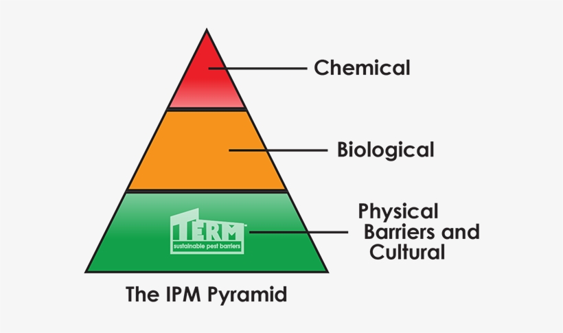 Ipm Pyramid - Pest Control, transparent png download
