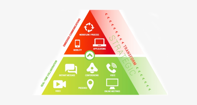 Avaya Officelinx Pyramid - Triangle, transparent png download