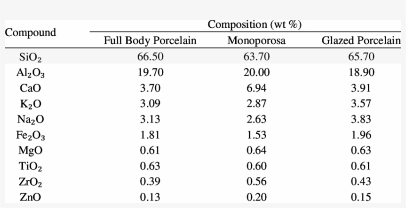 Xrf Results Of Wasted Tiles - Sexual Penetration, transparent png download