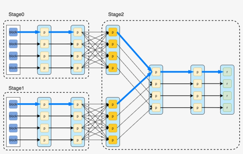Making Stages From D - Spark Stages, transparent png download