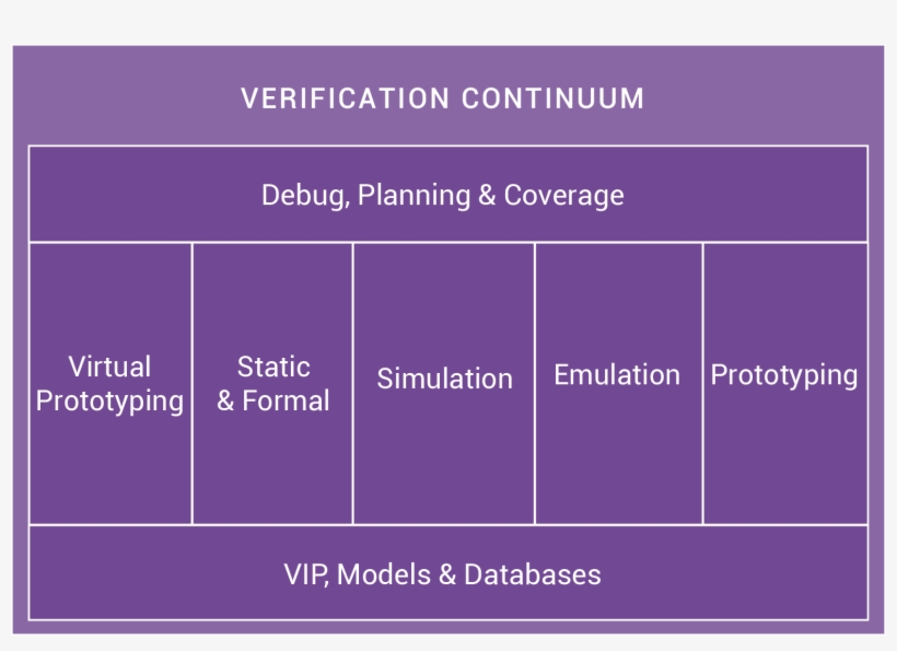 Cut Months Off Project Schedule - Number, transparent png download