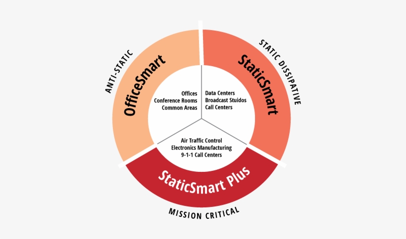 By Offering Products With Different Levels Of Static - Eye Shadow, transparent png download