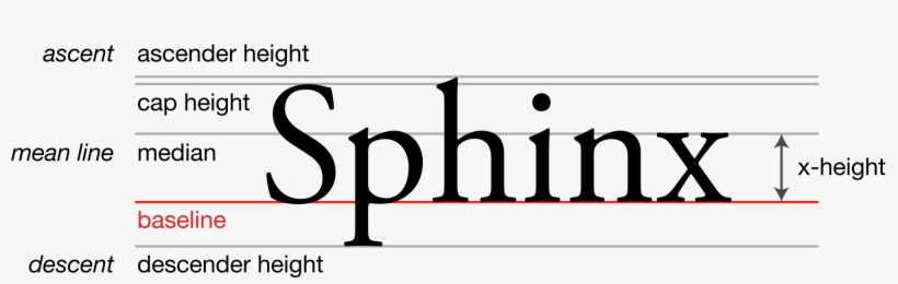 The Bottom Of The P In Sphinx Is A Descender - Typography X Height, transparent png download