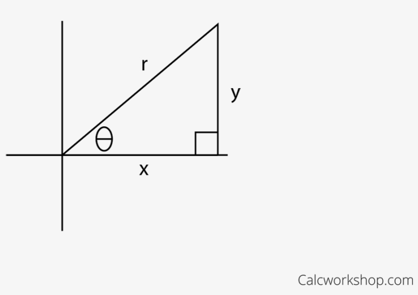 Determining The Sides And Angles Of A Triangle - Diagram, transparent png download