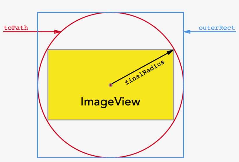 Cashapelayer Tutorial - Diagram, transparent png download