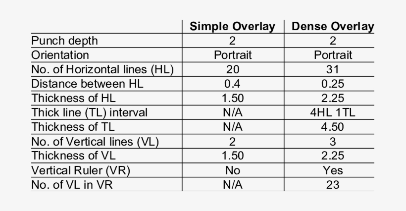 The Overlays' Specifications - Number, transparent png download