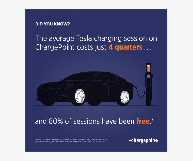 Chargepoint Is Often Free Or Even Cheaper Than Charging - Executive Car, transparent png download