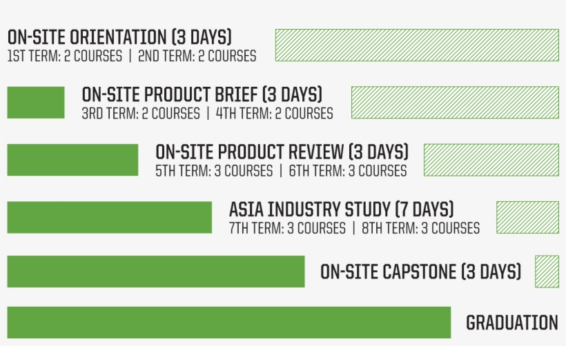 Footer Menu - Master's Degree, transparent png download