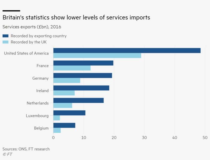 Uk Statistics Glitch Could Mask Brexit Disruption To - Brexit, transparent png download