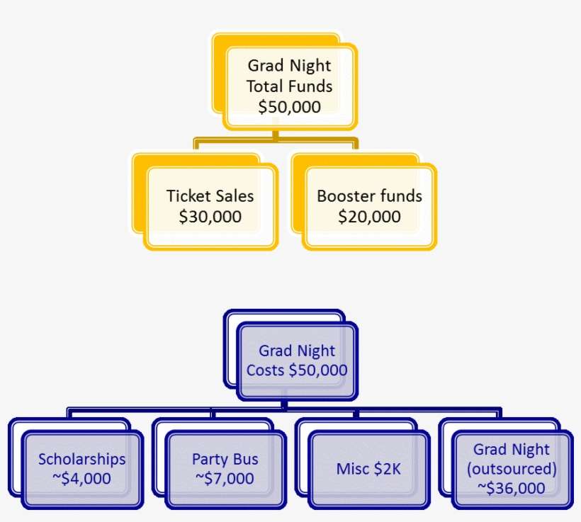 Class Of 2018 Top - Portable Network Graphics, transparent png download