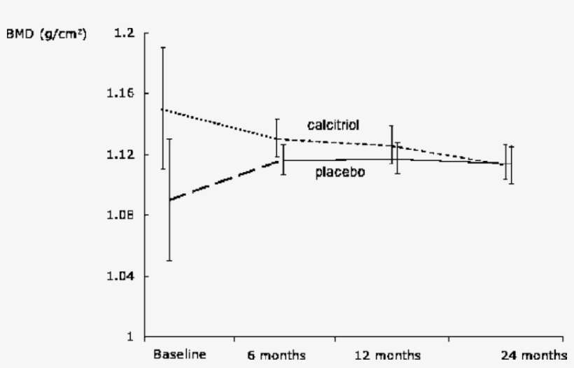 Changes In Bone Mineral Density At The Lumbar Spine - Common Fig, transparent png download
