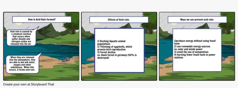 Acid Rain - Acid, transparent png download