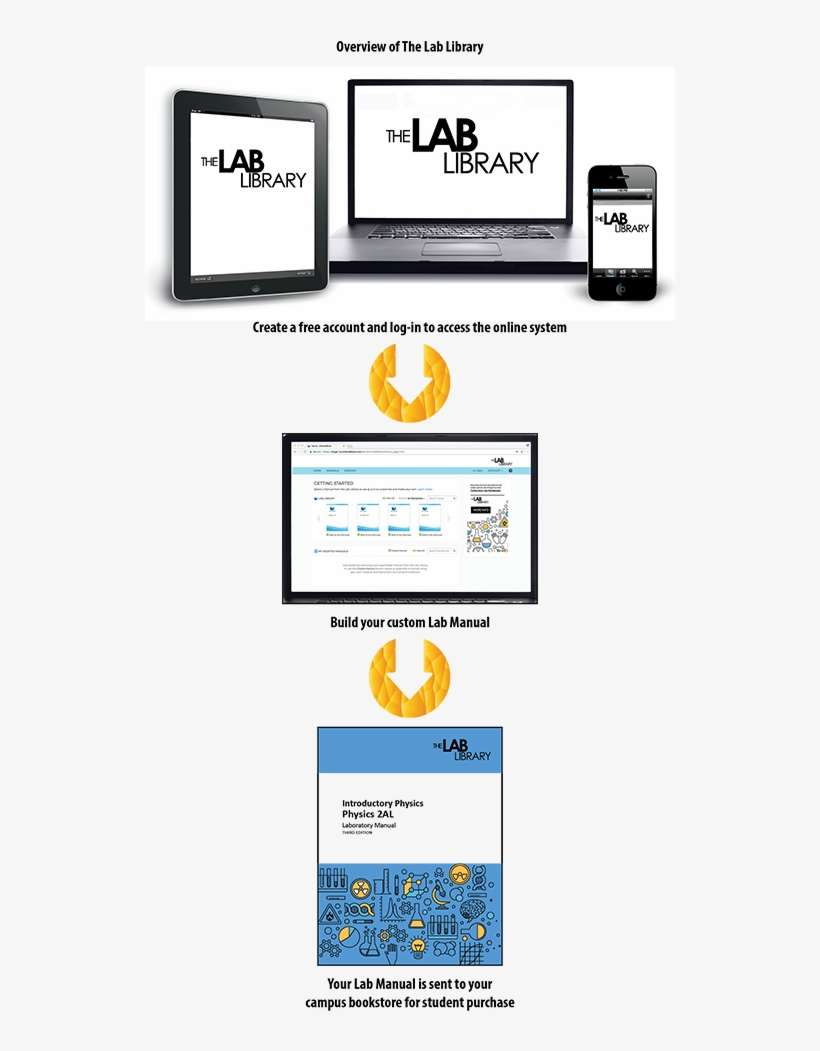 The Lab Library Mission - Portable Network Graphics, transparent png download
