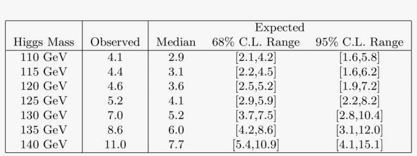 Table Limits Tth Lj Dil Tau - Number, transparent png download
