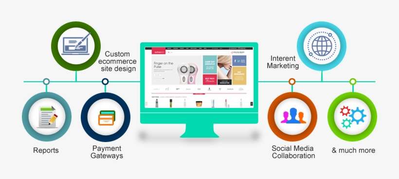 Ecommerce Website Development - Magento Development, transparent png download