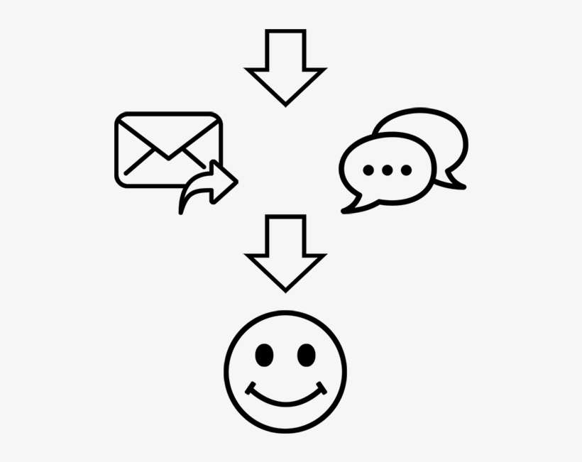 It's Simple To Use Locus - Room, transparent png download