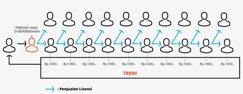 Chhatrapati Shivaji Revered As Chhatrapati Shivaji - Komisi Pengembangan Komunitas, transparent png download
