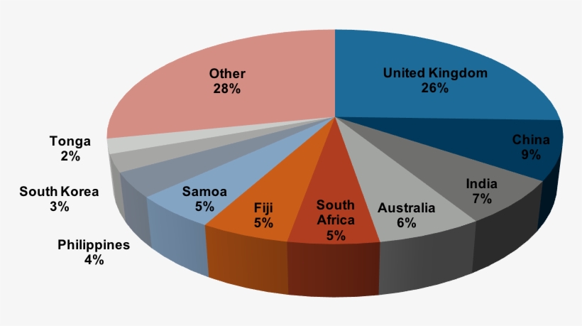 Song Figure 7 - Diagram, transparent png download