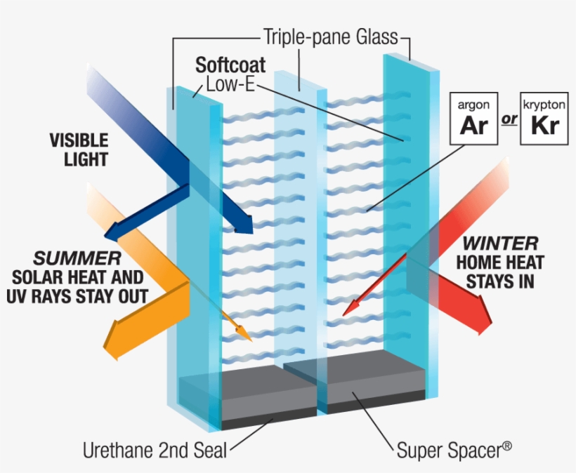 Comfort-gard Window Technology - Window, transparent png download