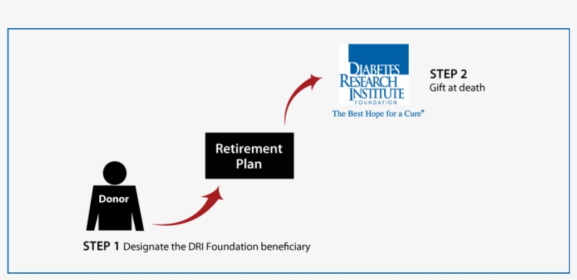 Retirement Assets Estate - Diabetes Research Institute Beach Towel, transparent png download