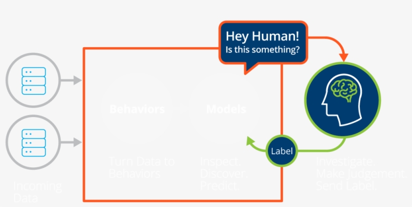 William Gee, Manager Security Operations, Cadence Design - Diagram, transparent png download
