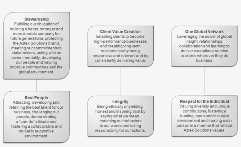 Since Its Inception, Aztek Solutions Has Been Governed - Death And The Lansquenet, transparent png download