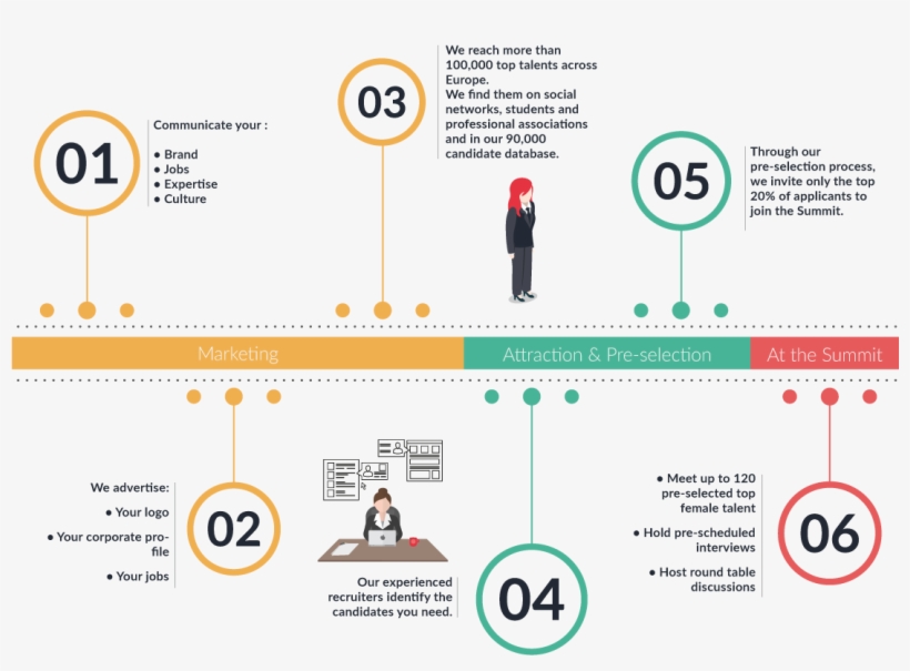 Applicants Must Have 0 To 10 Years Of Professional - Diagram, transparent png download