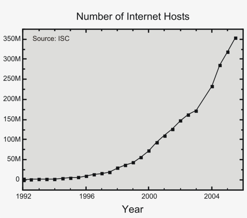 Anlage Versmedv Einzelnorm Gesetze Im Internet - Opkomst Van Internet, transparent png download
