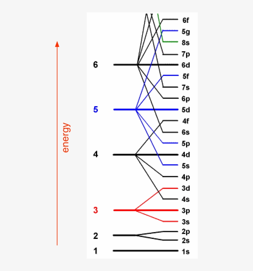 Atom Orbital Levels, transparent png download