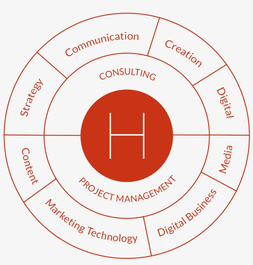 I Help Small Businesses, Startups And Professionals - Marketing, transparent png download