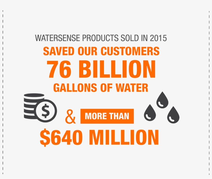 Eco Options Website - Statistics, transparent png download