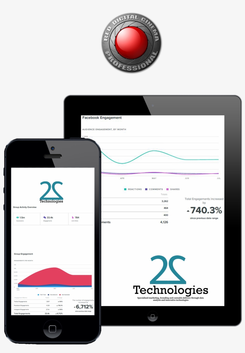 Red Cinema Videography Media & Strategy - Responsive Web Design, transparent png download