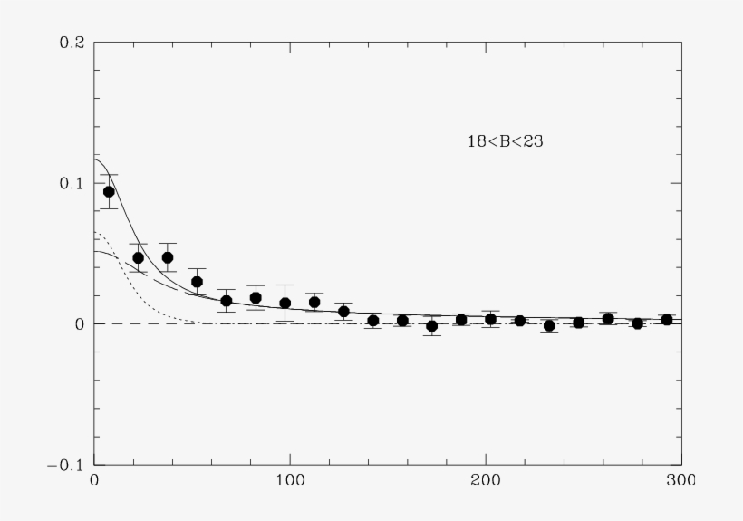 The Total Cross Correlation Function Wxg Of The Unresolved - Plot, transparent png download