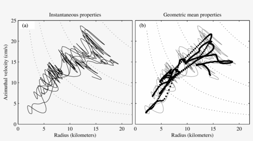 Banner Black And White Library The Instantaneous Radius - Sketch, transparent png download
