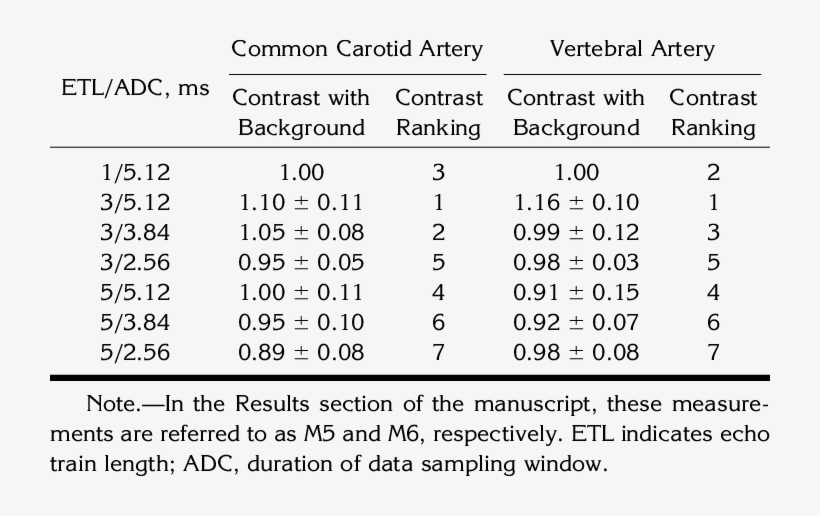 Maximum Intensity Projection Image Vessel/background - Number, transparent png download