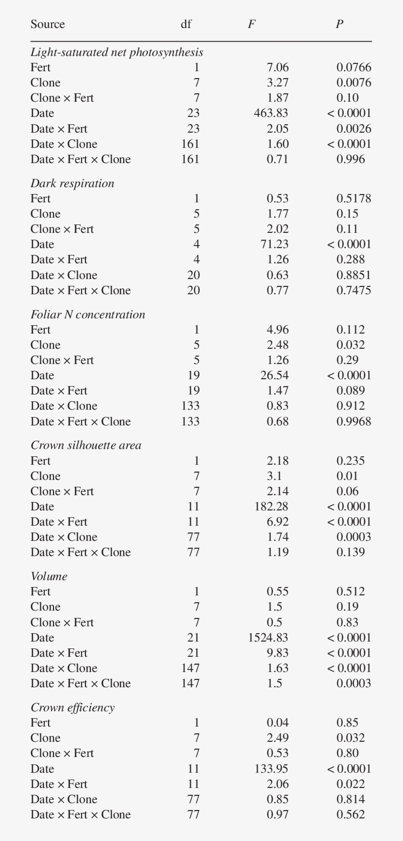 The Partial Anovas From The Time Series Analysis And - Giá Vang 18k Hom Nay Bao Nhieu, transparent png download